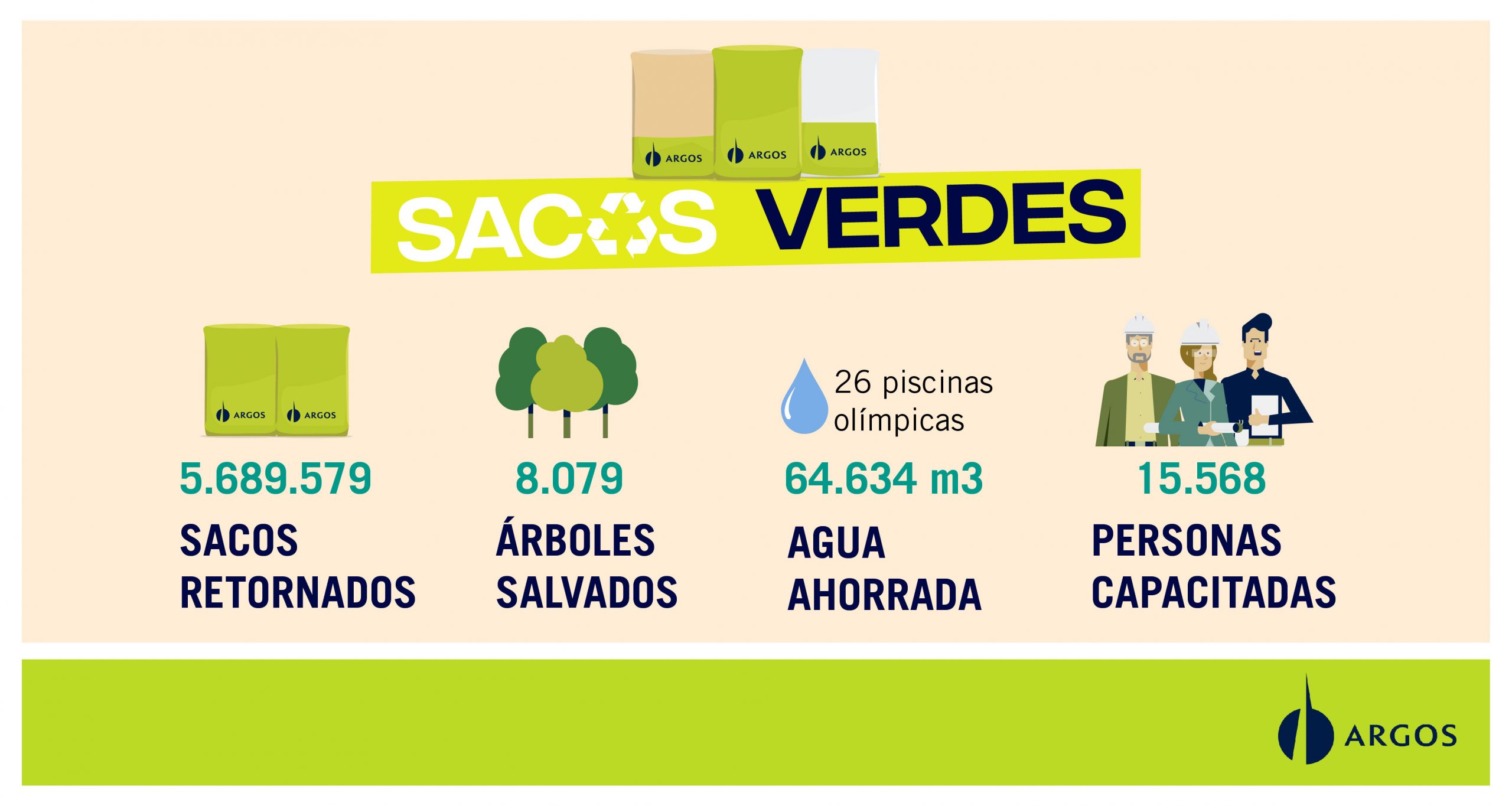 Programa Sacos Verdes 2019