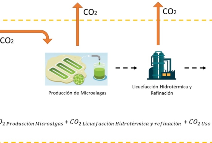 Diagrama de Captura de CO2